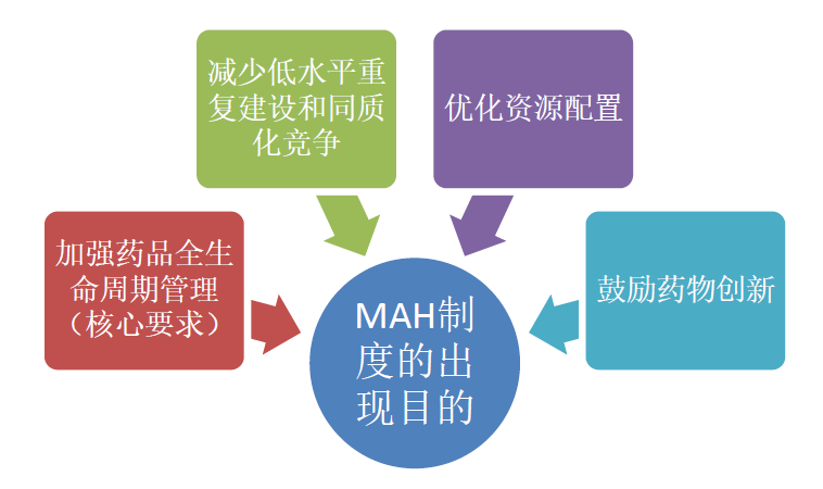 MAH的目的.png