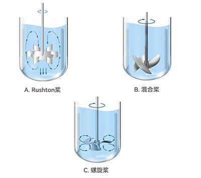 j9九游会官网发酵罐不同类型桨叶 j9九游会官网发酵罐不同类型桨叶